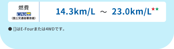 燃費(WLTCモード・国土交通省審査値)14.3km/L～23.0km/L　● []はE-Fourまたは4WDです。