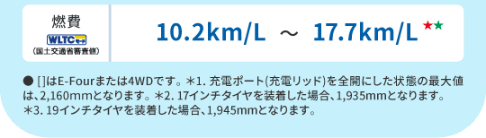 燃費(WLTCモード・国土交通省審査値)10.2km/L～17.7km/L　● []はE-Fourまたは4WDです。 ＊1. 充電ポート(充電リッド)を全開にした状態の最大値は、2,160ｍｍとなります。 ＊2. 17インチタイヤを装着した場合、1,935mmとなります。＊3. 19インチタイヤを装着した場合、1,945mmとなります。