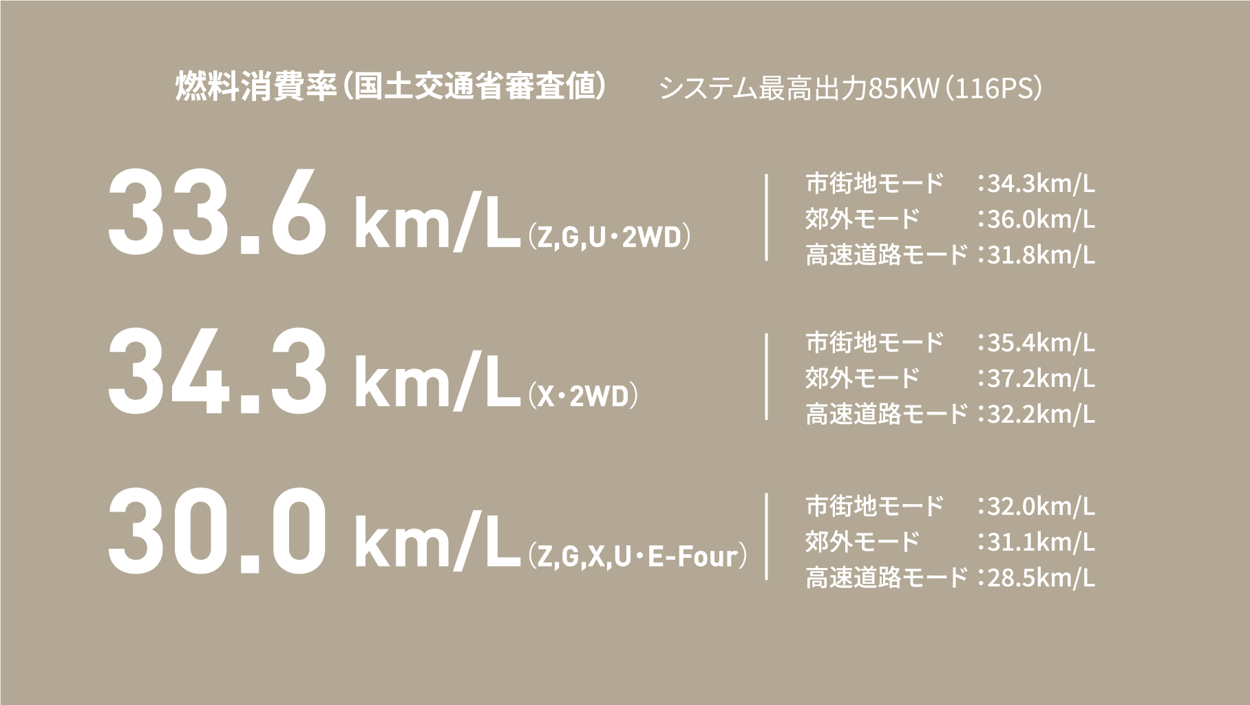 トヨタ新型アクアの燃費