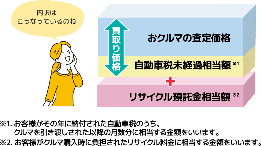 お客様へのお支払金額