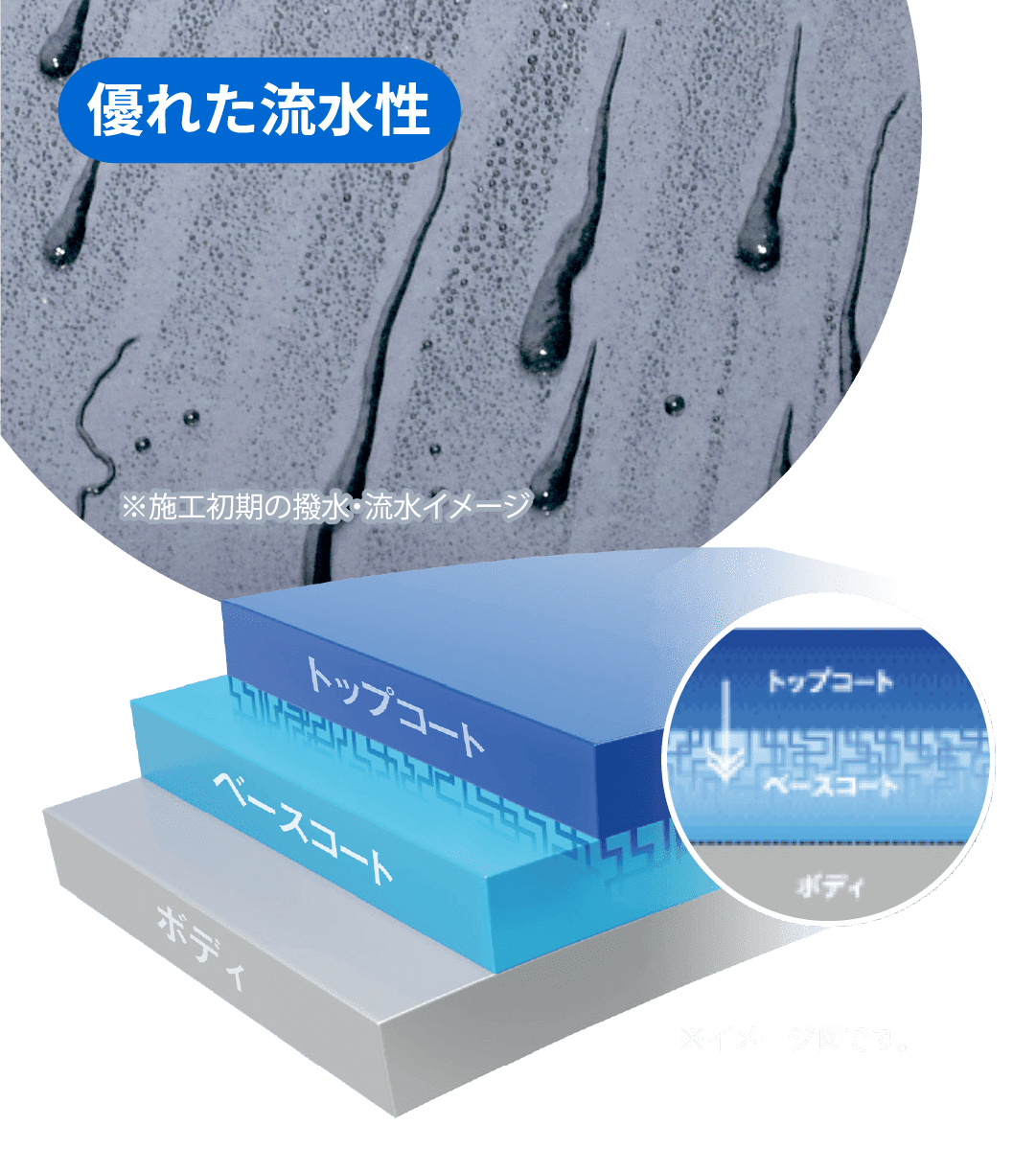 CPCプレミアムコーティングダブルGN