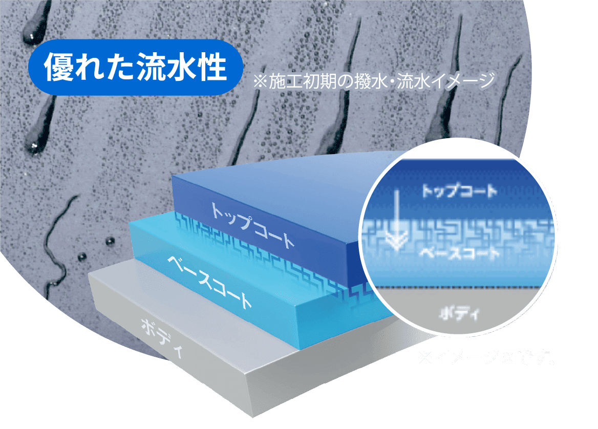 CPCプレミアムコーティングダブルGN