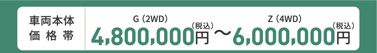 車両本体価格帯　G(2WD)4,800,000円～Z(4WD)6,000,000円(税込)