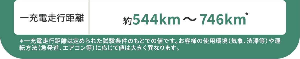 一充電走行距離 約544km～746km　＊一充電走行距離は定められた試験条件のもとでの値です。お客様の使用環境(気象、渋滞等)や運転方法(急発進、エアコン等)に応じて値は大きく異なります。