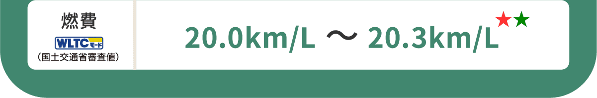燃費(WLTCモード・国土交通省審査値)20.0km/L～20.3km/L