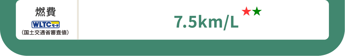 燃費(WLTCモード・国土交通省審査値)7.5km/L