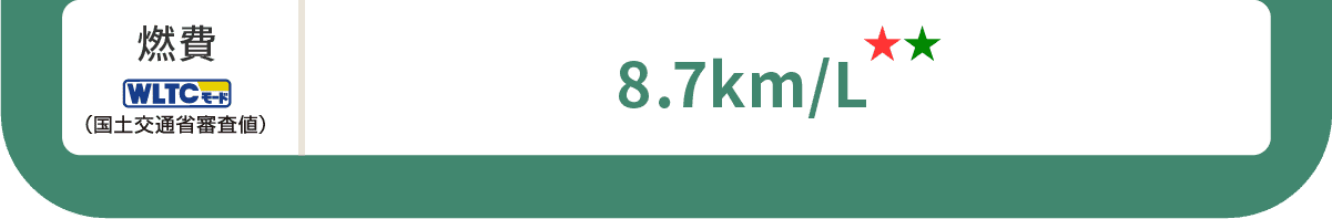 燃費(WLTCモード・国土交通省審査値)8.7km/L
