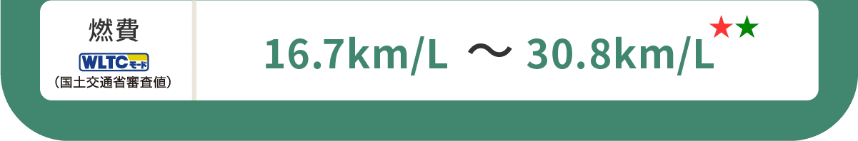 燃費(WLTCモード・国土交通省審査値)16.7km/L～30.8km/L