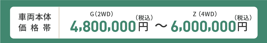 車両本体価格帯　G(2WD)4,800,000円～Z(4WD)6,000,000円(税込)