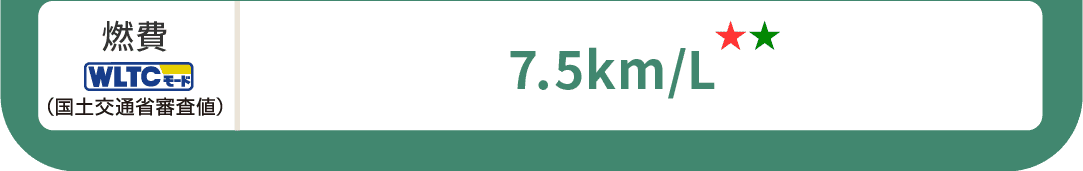 燃費(WLTCモード・国土交通省審査値)7.5km/L