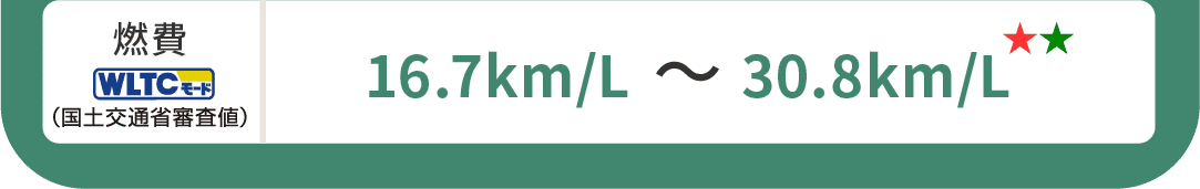燃費(WLTCモード・国土交通省審査値)16.7km/L～30.8km/L